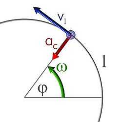 20111204102039-moviment-circular.jpg